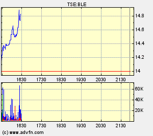 Thompson Creek Metals (Blue Pearl Mng) 92552