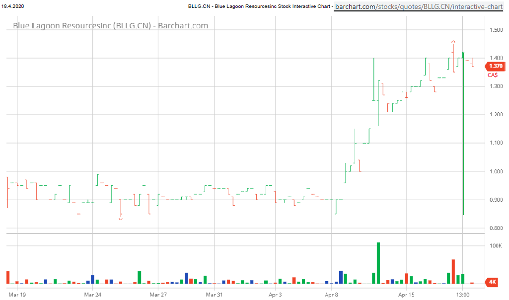 blue lagoon resources inc. 1173175