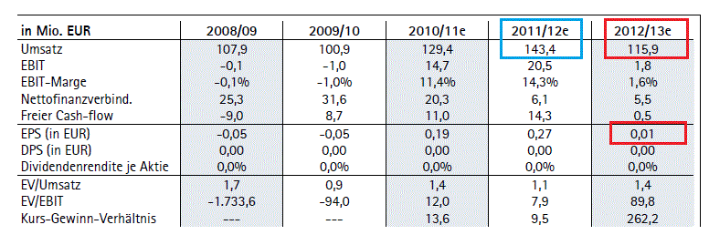 14 Gründe für ein Investment in BVB. 508331