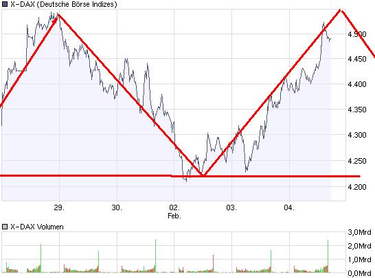 Dax: Ziel 2000 Euro 214590