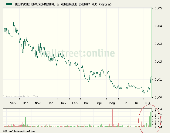 Der nächste Zock der sich anbahnt? 338882