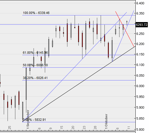 Quo Vadis Dax 2010 - Das Original 350478