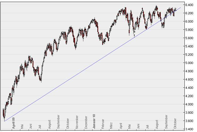 Quo Vadis Dax 2010 - Das Original 350657