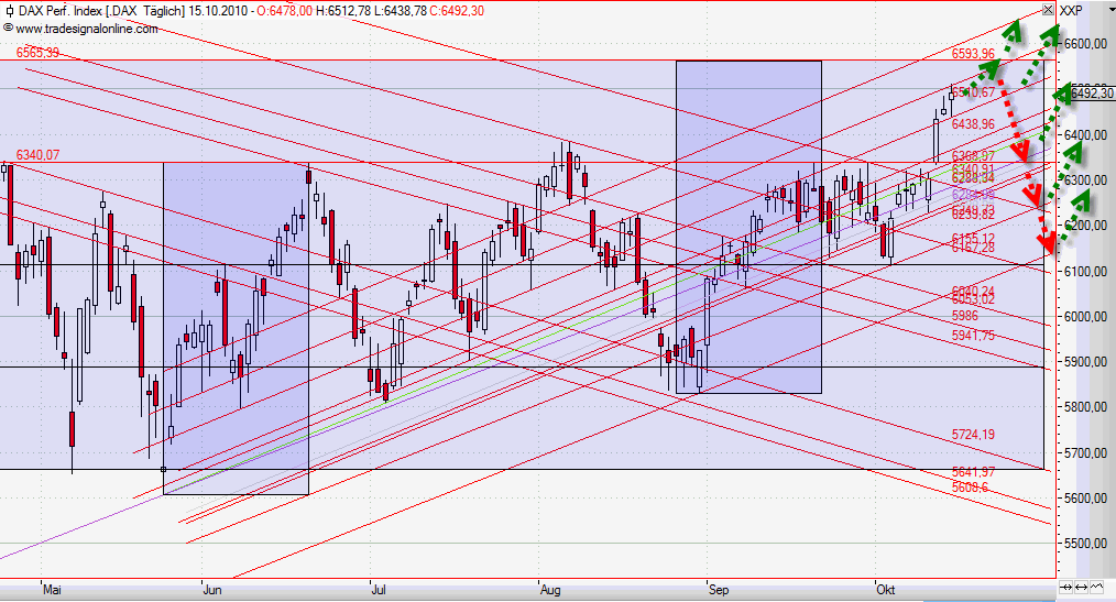Quo Vadis Dax 2010 - Das Original 351815