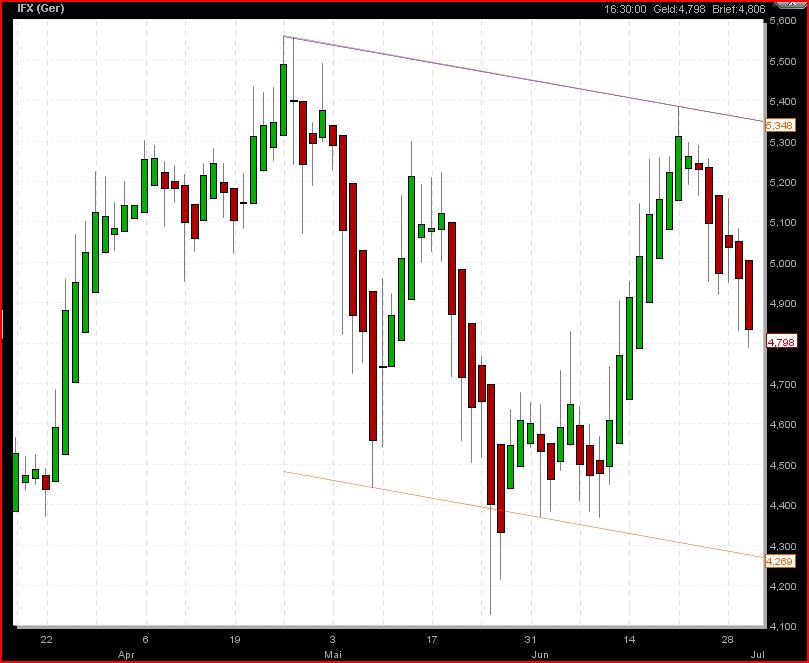Infineon 2010 329671