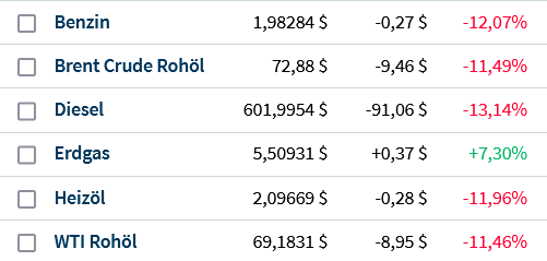 Gazprom 903276 1285964