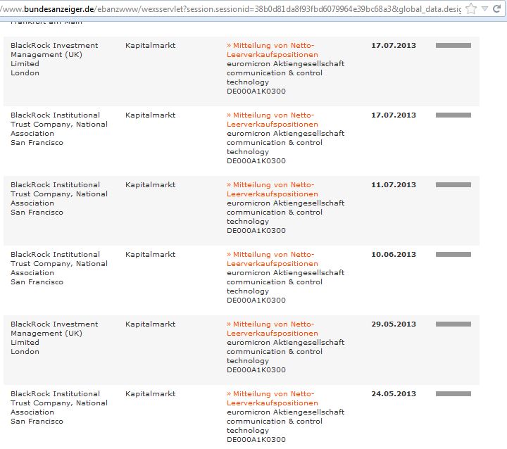 Euromicron, langfristig aufwärts 715199