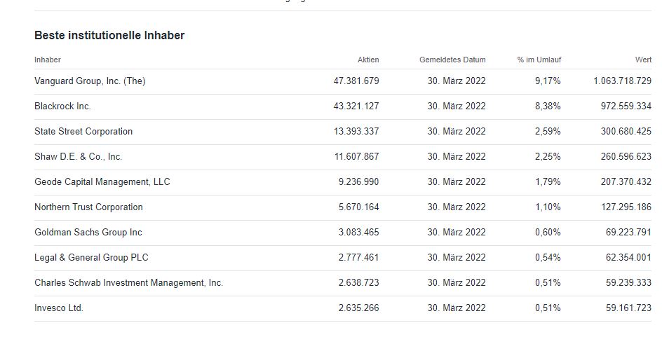 AMC Entertainment Holdings 2.0 - Todamoon?!? 1327709