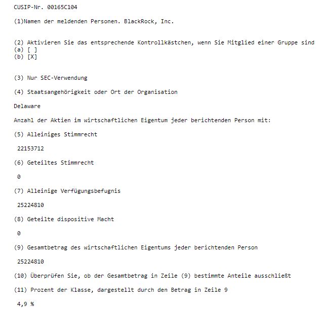 AMC Entertainment Holdings 2.0 - Todamoon?!? 1327708