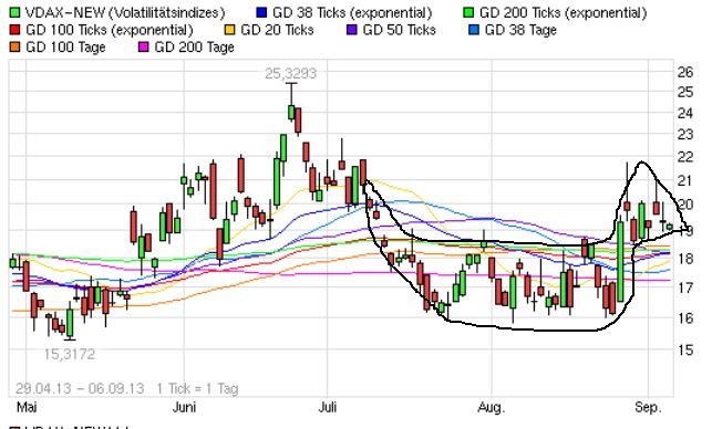 Quo Vadis Dax 2013 - Up, dank Liquidität 641552