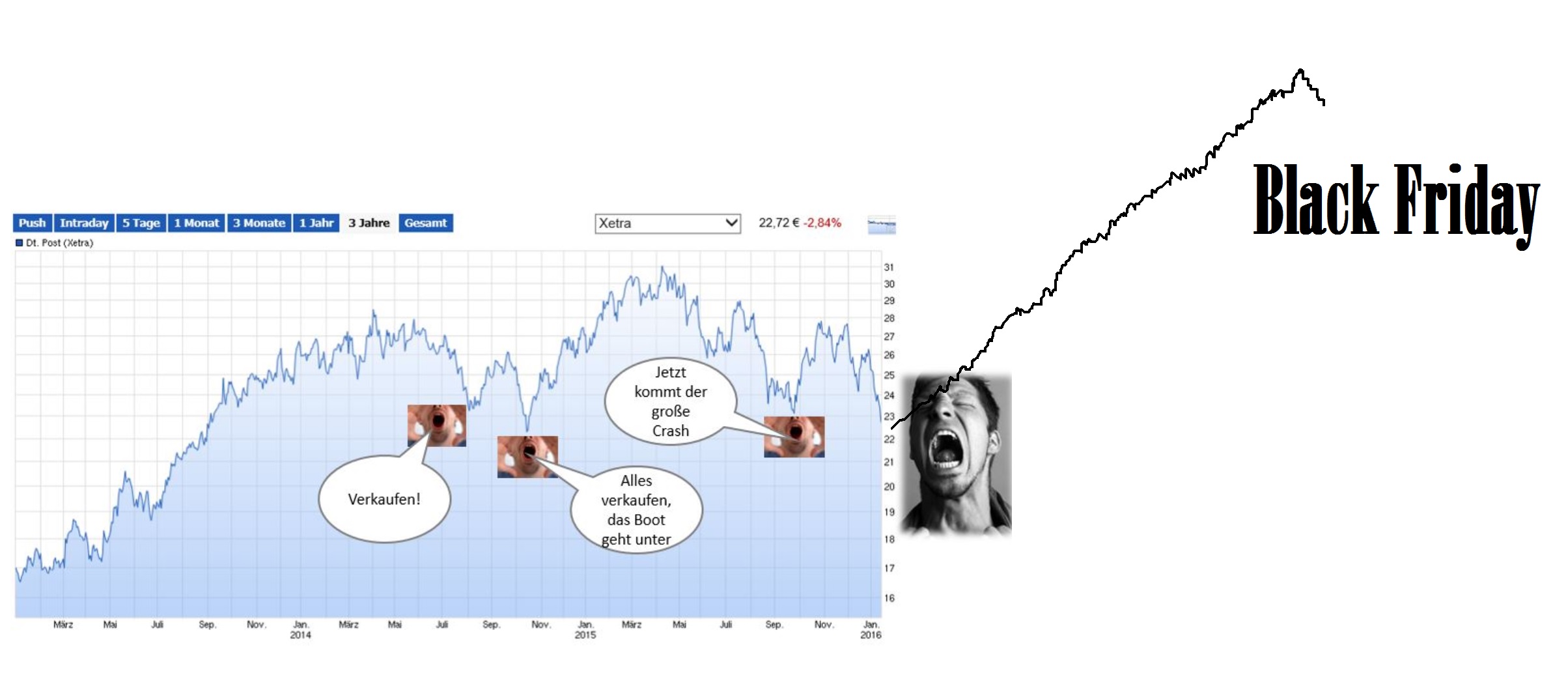 Deutsche Post 1038459