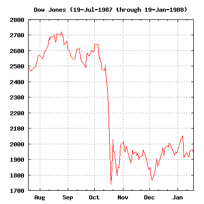 1929, 1987, 2000, 2001 - 2007/08 was kommt noch 199675