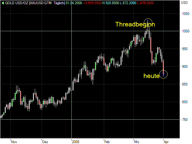 warum man GOLD und SILBER haben muss 157318