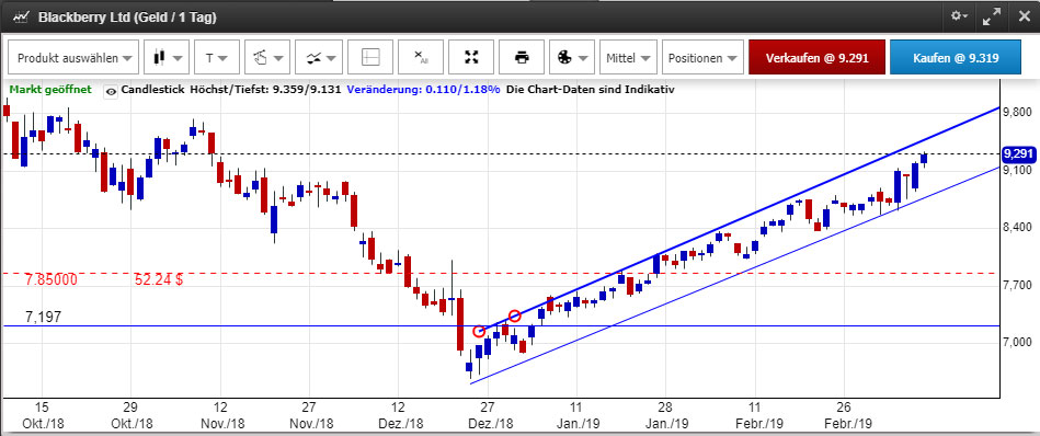 Blackberry- Die Rallye beginnt. 1101271