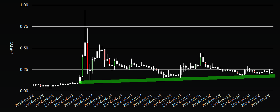 Altcoins - besser als Bitcoins? 736636