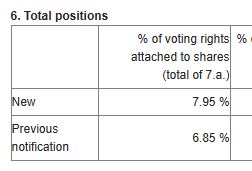 Vonovia Aktie 1508110