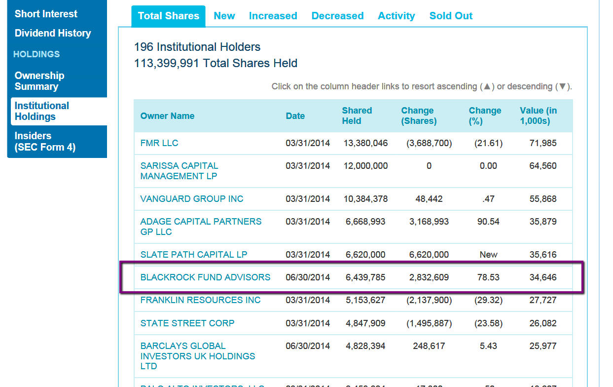 Ariad Pharma on the Top 747127