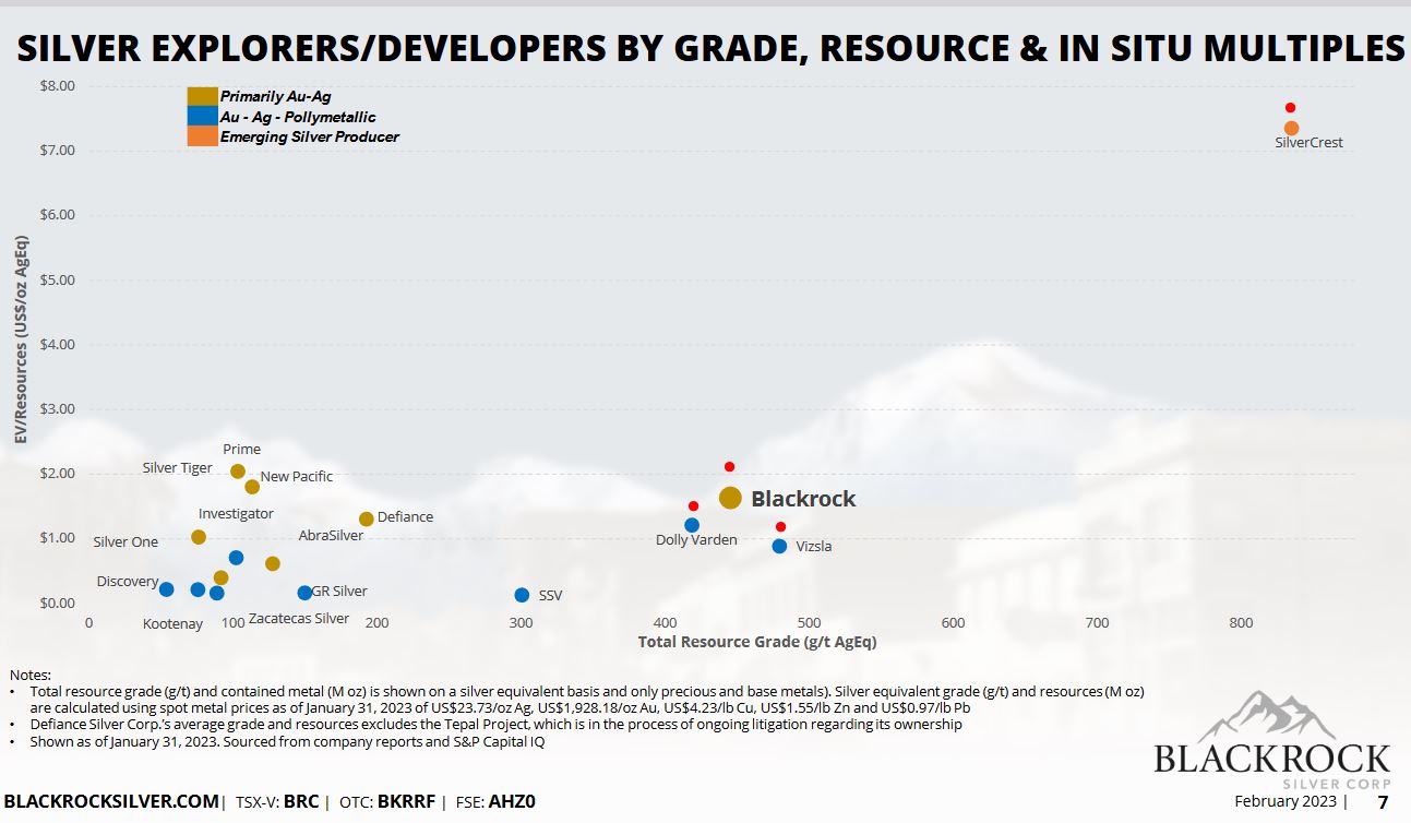 Die besten Gold-/Silberminen auf der Welt 1361921