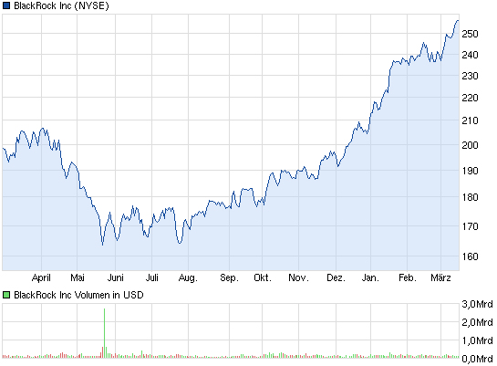 Der USA Bären-Thread 588443
