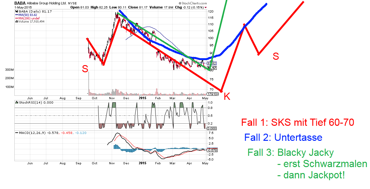 ALIBABA Group Holding 822251