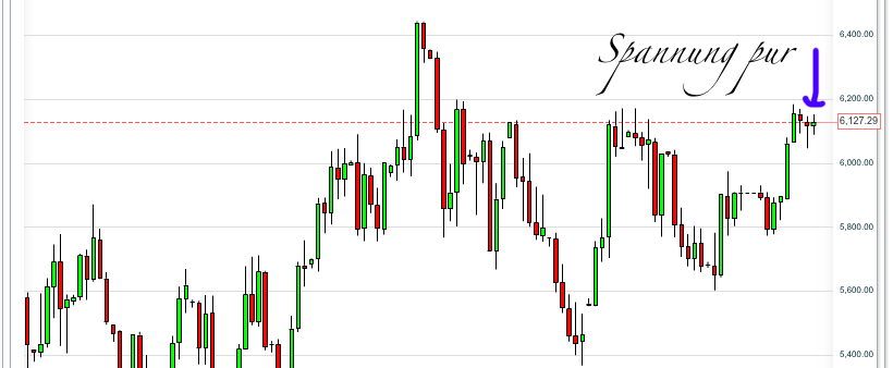 Quo Vadis Dax 2012 - Krise ohne Ende? 474032