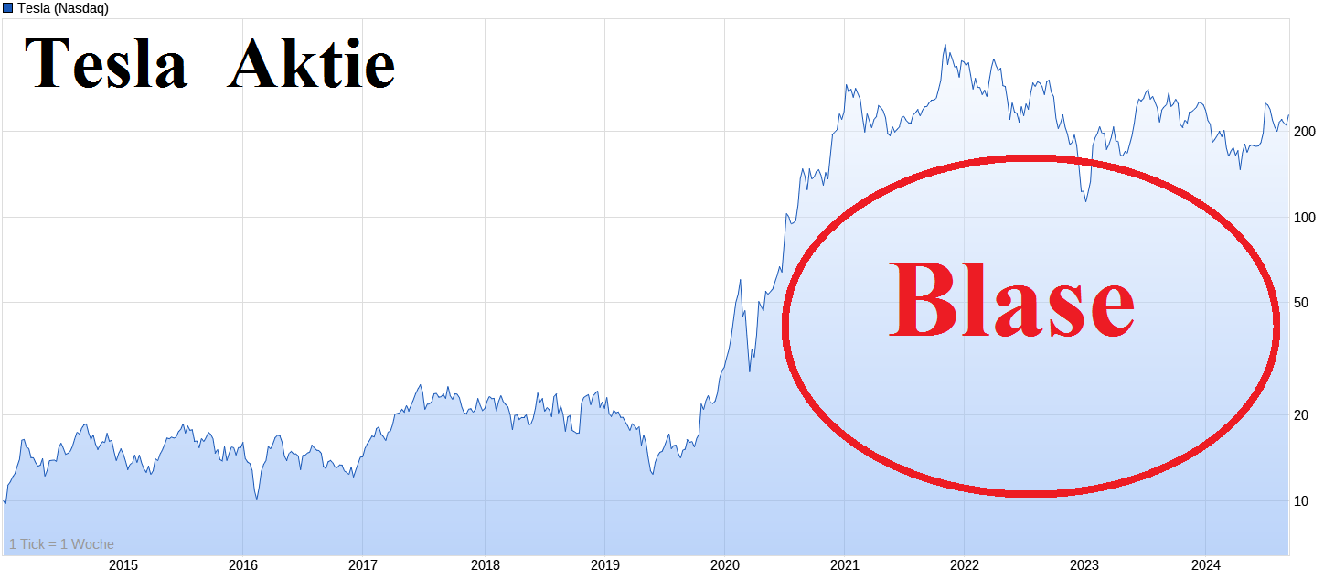 Tesla - Autos, Laster, Speicher und Solardächer 1447253