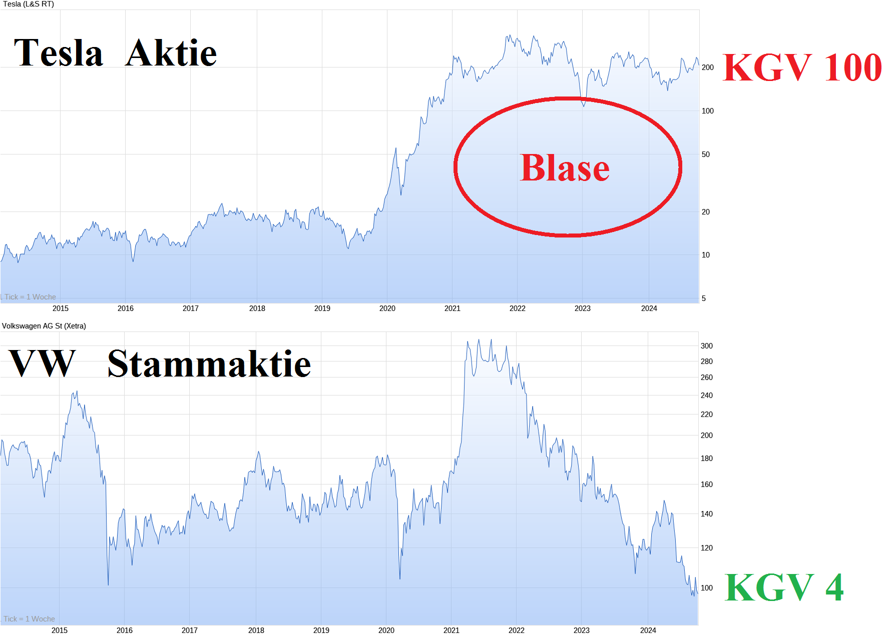 Tesla - Autos, Laster, Speicher und Solardächer 1453672