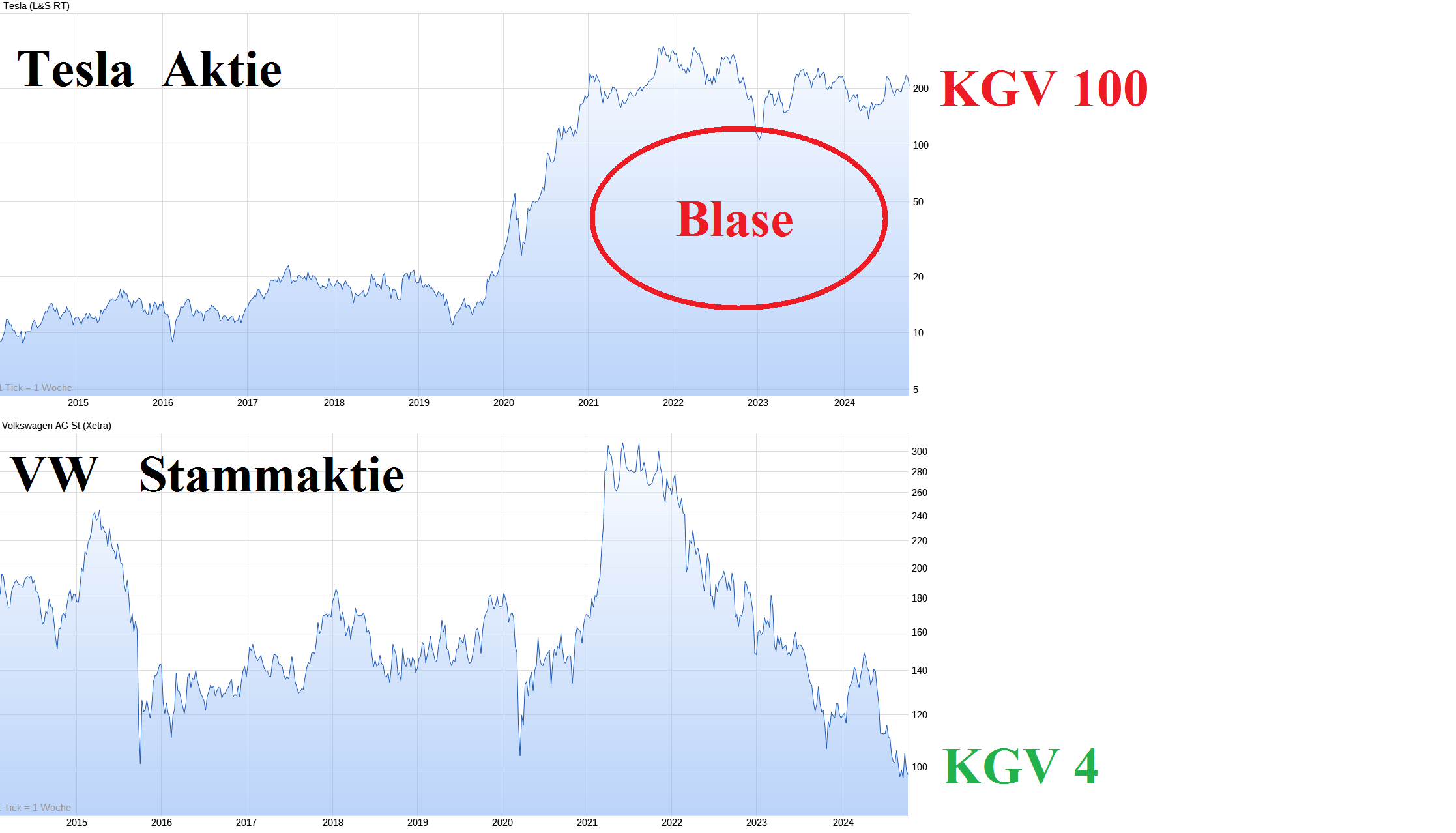 Tesla - Autos, Laster, Speicher und Solardächer 1455601