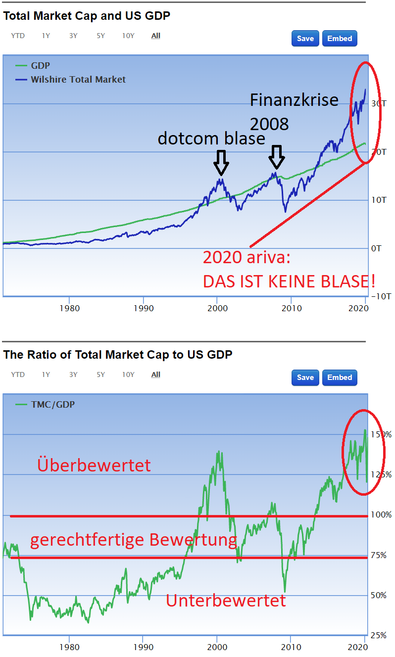 Dax Trading: Sentiment, Trend und Chancen Analyse 1182599