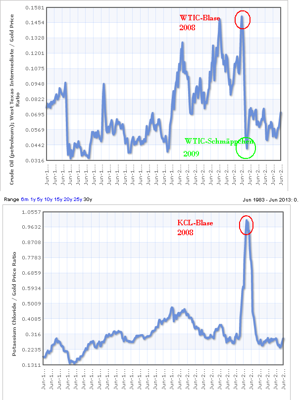 Lemmings Anti-Rohstoff-Thread 628620