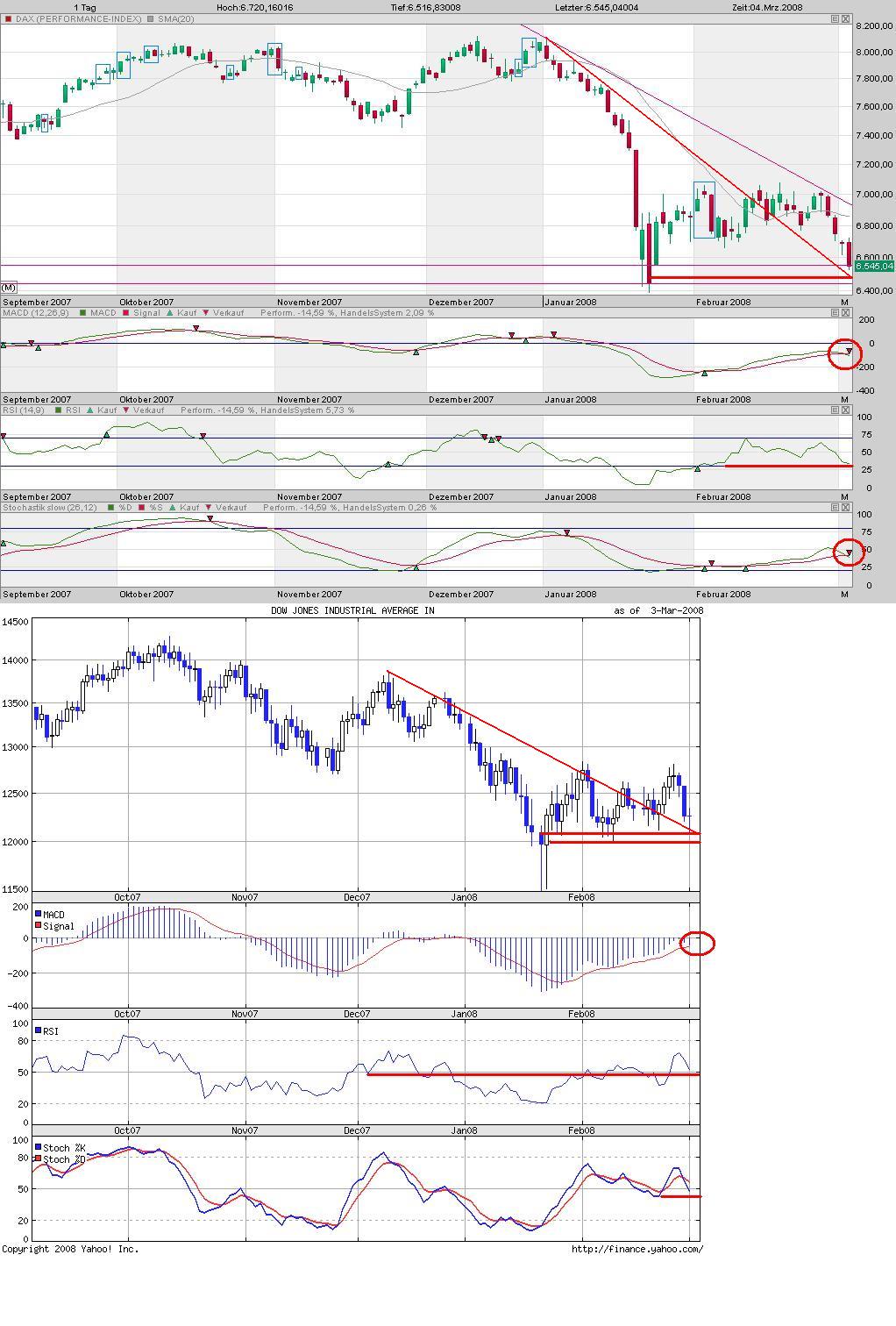 Das Bärengebrüll wird schon wieder lauter, 152198