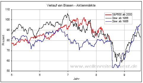 Der USA Bären-Thread 185594