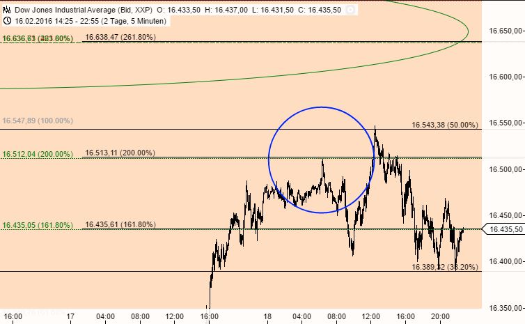 against all odds 895137