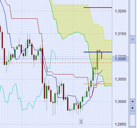 Der EUR/USD 2,0 Thread 362529
