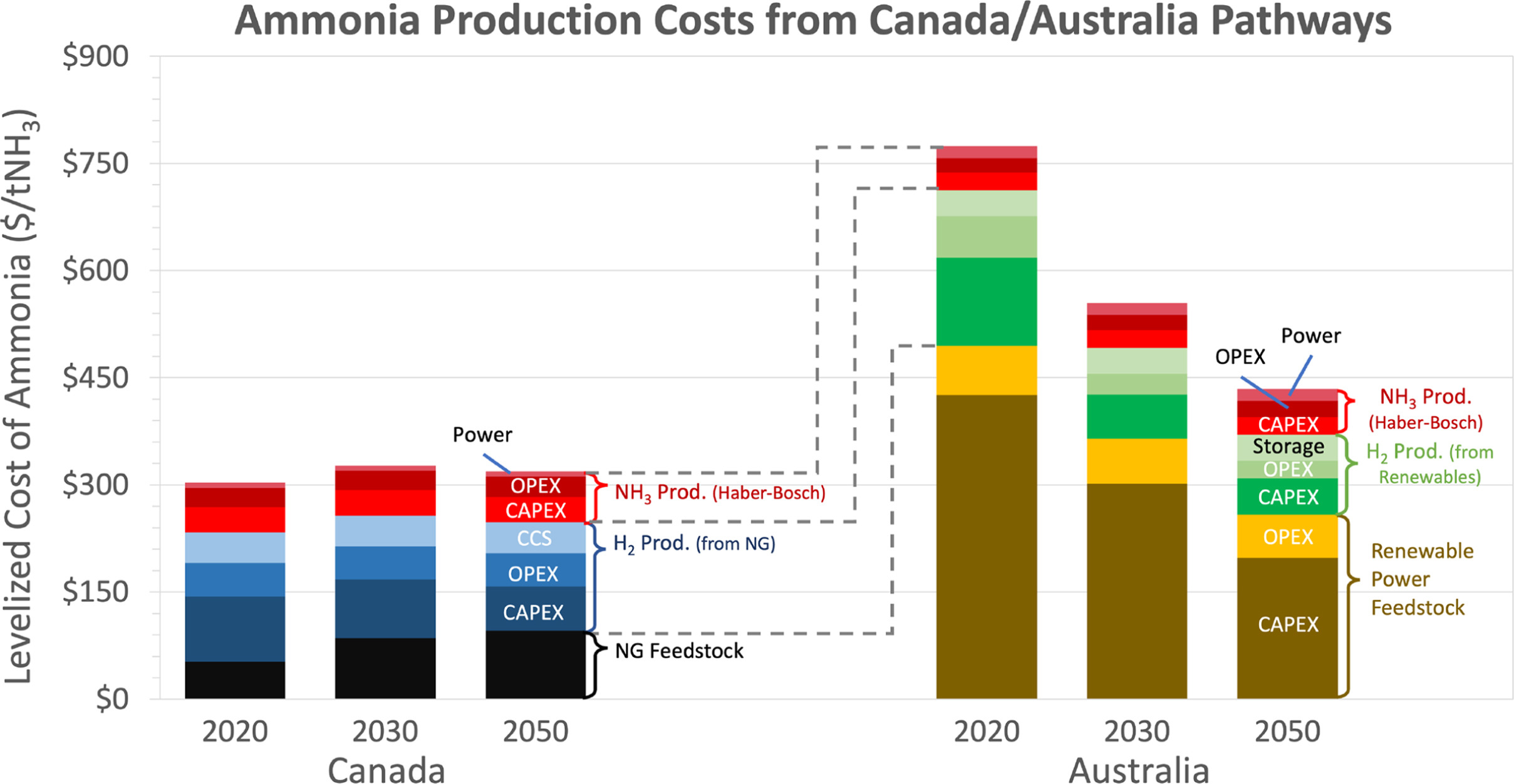 NEL, der Wasserstoffplayer aus Norwegen 1469976