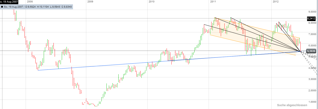 Infineon, ka Put 2012 518277