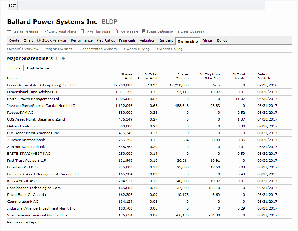 Ballard Power Systems lebt noch (Wieder) 1006852