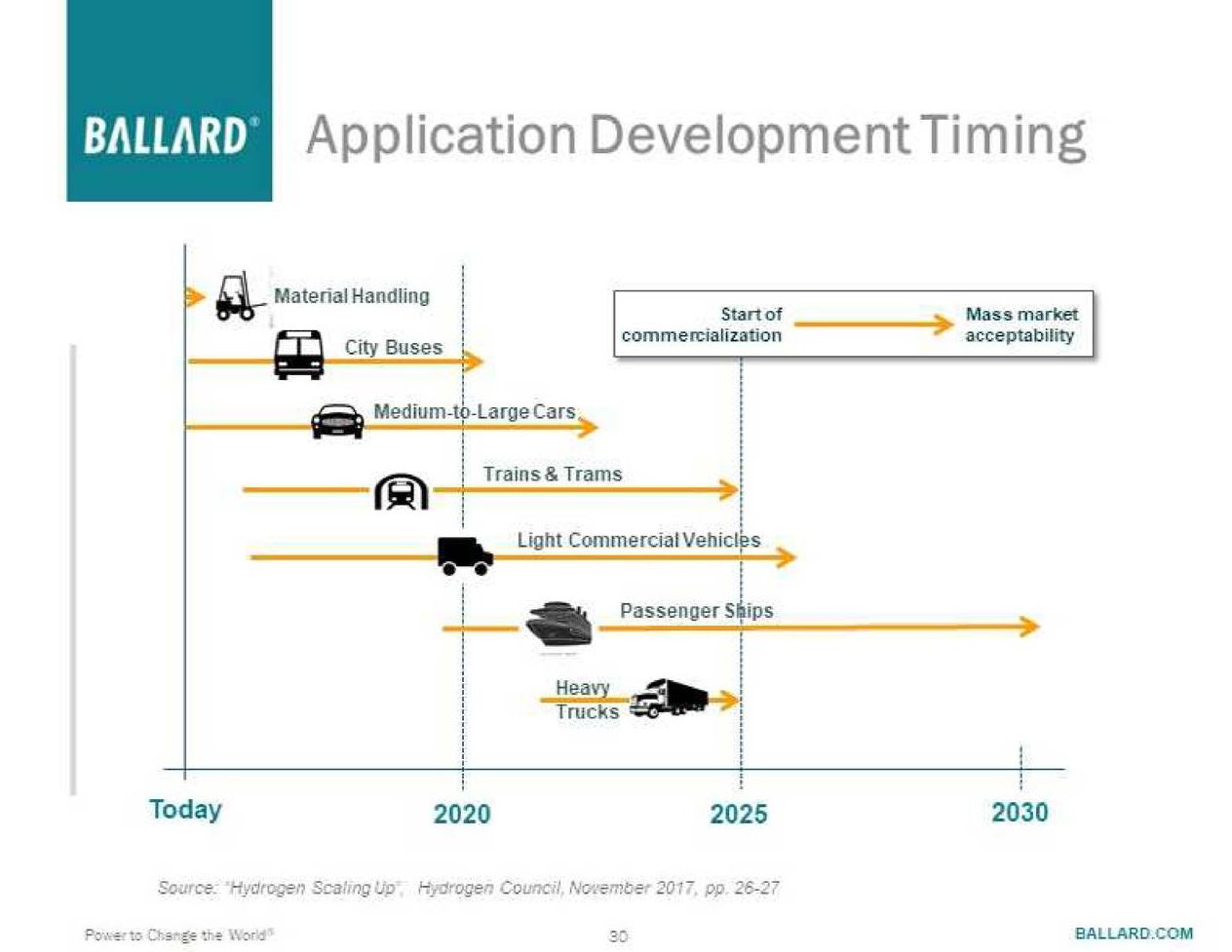 Ballard Power Systems lebt noch (Wieder) 1045368