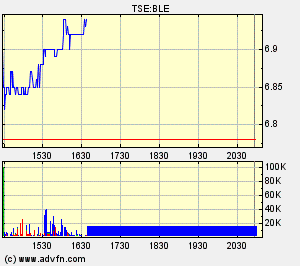 Thompson Creek Metals 64488