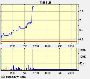 Thompson Creek Metals 64509