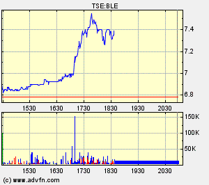 Thompson Creek Metals 64536