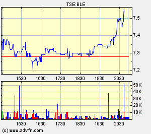 Thompson Creek Metals 65846