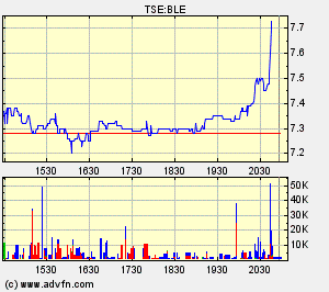 Thompson Creek Metals 65848