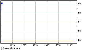 Thompson Creek Metals (Blue Pearl Mng) 77782