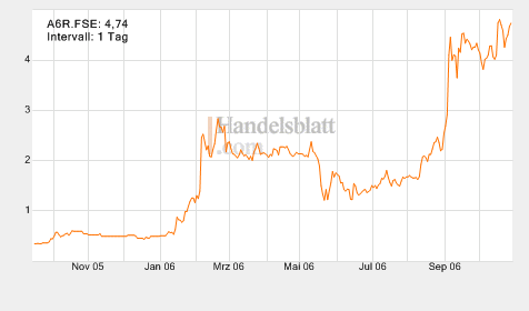 Oriental Minerals = Blue Pearl 2 64563