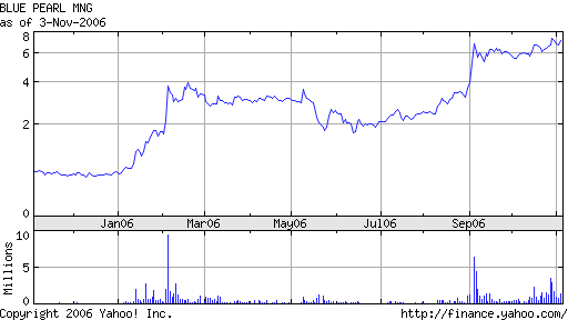 Thompson Creek Metals 65683