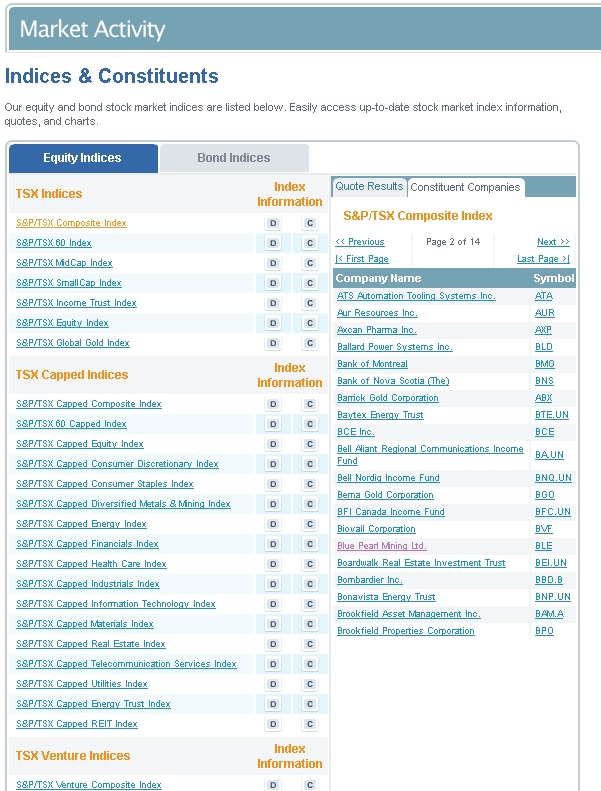 Thompson Creek Metals 72589