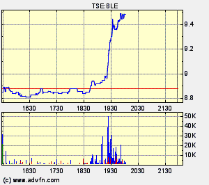 Thompson Creek Metals 74056