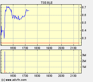 Thompson Creek Metals 77562