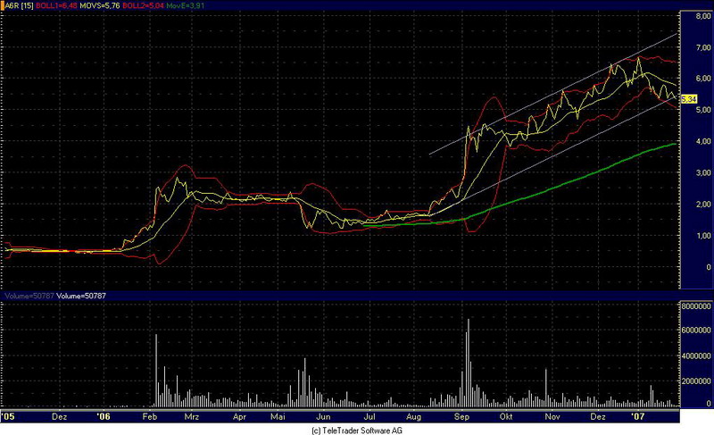 Thompson Creek Metals (Blue Pearl Mng) 79331